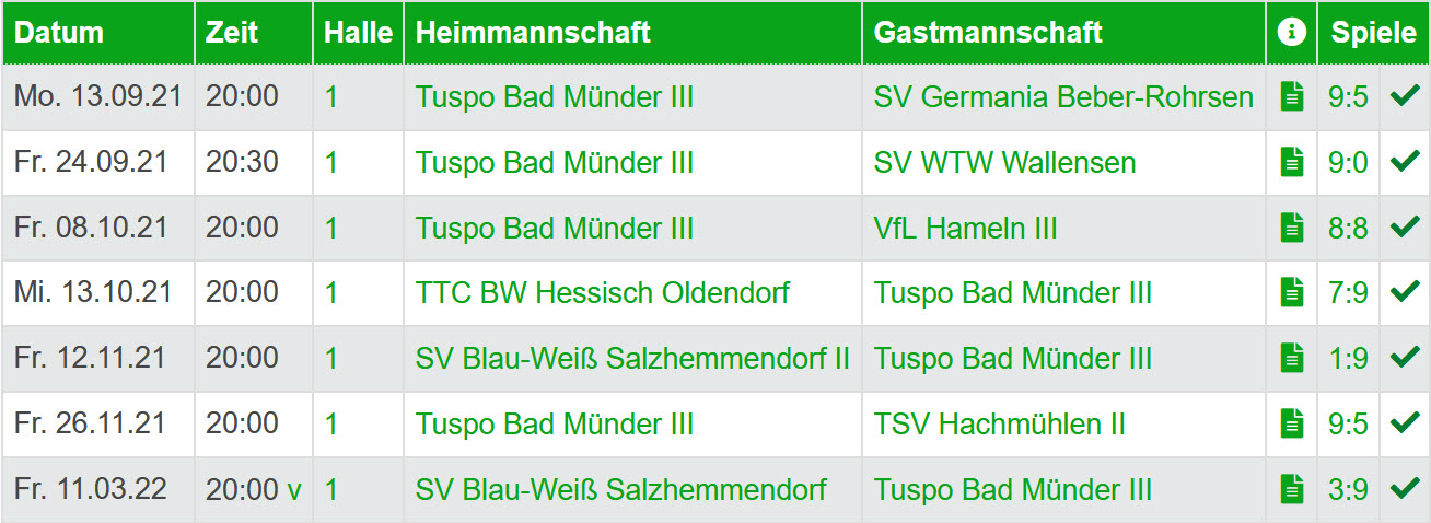 Tabelle_2022_Aufstieg_3Herren