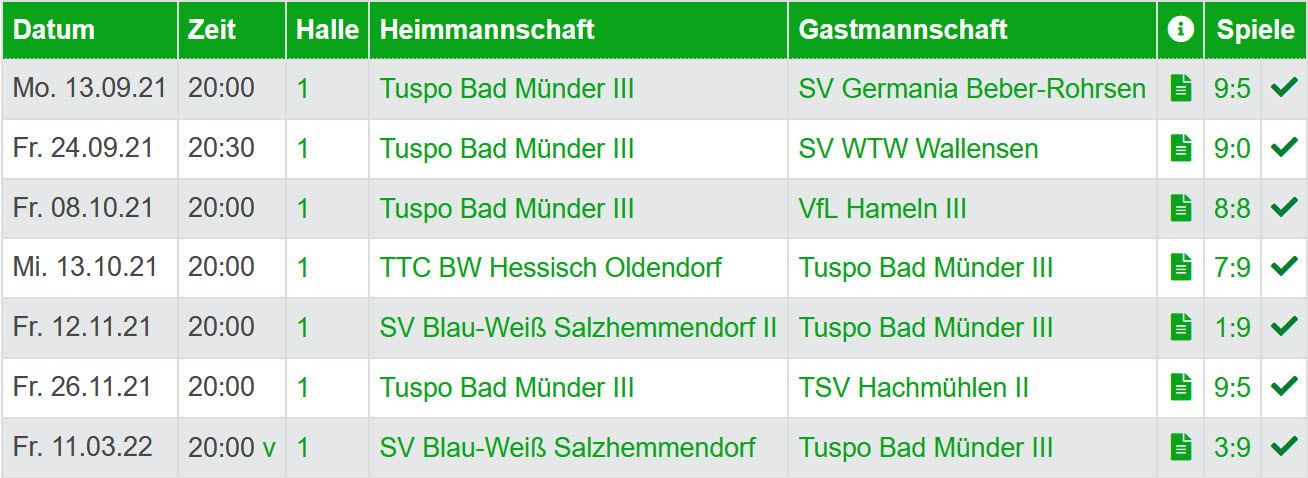 Aufstieg der 2. Herren in die 1.BK